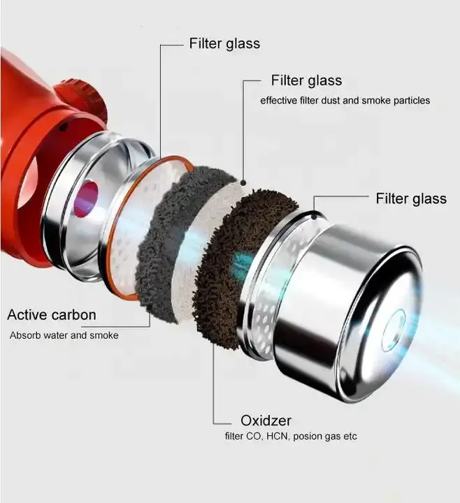 Fire emergency rescue mask breathing fire and gas mask XHZLC 40 tzl40