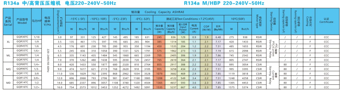 GQR90TC SIKELAN  AC R134a refrigeration compressor specialized for dehumidifier