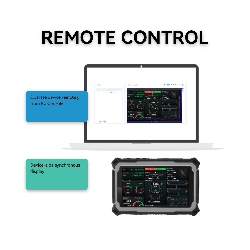 Safeuem Smart Devices Management Multi Operating Systems Uem Unified Endpoint Management School Management System Software