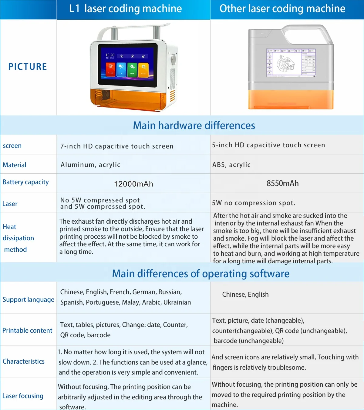 Coding Machine for Medicine Metal Pipe Rubber laser Portable Expiration Date Stamp Hand Held Inkjet Batch Code Printing