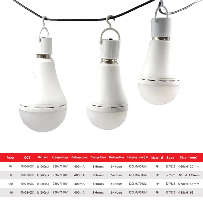 OEM energy-saving lighting bulbs Household Led cheap variety of models Led bulbs