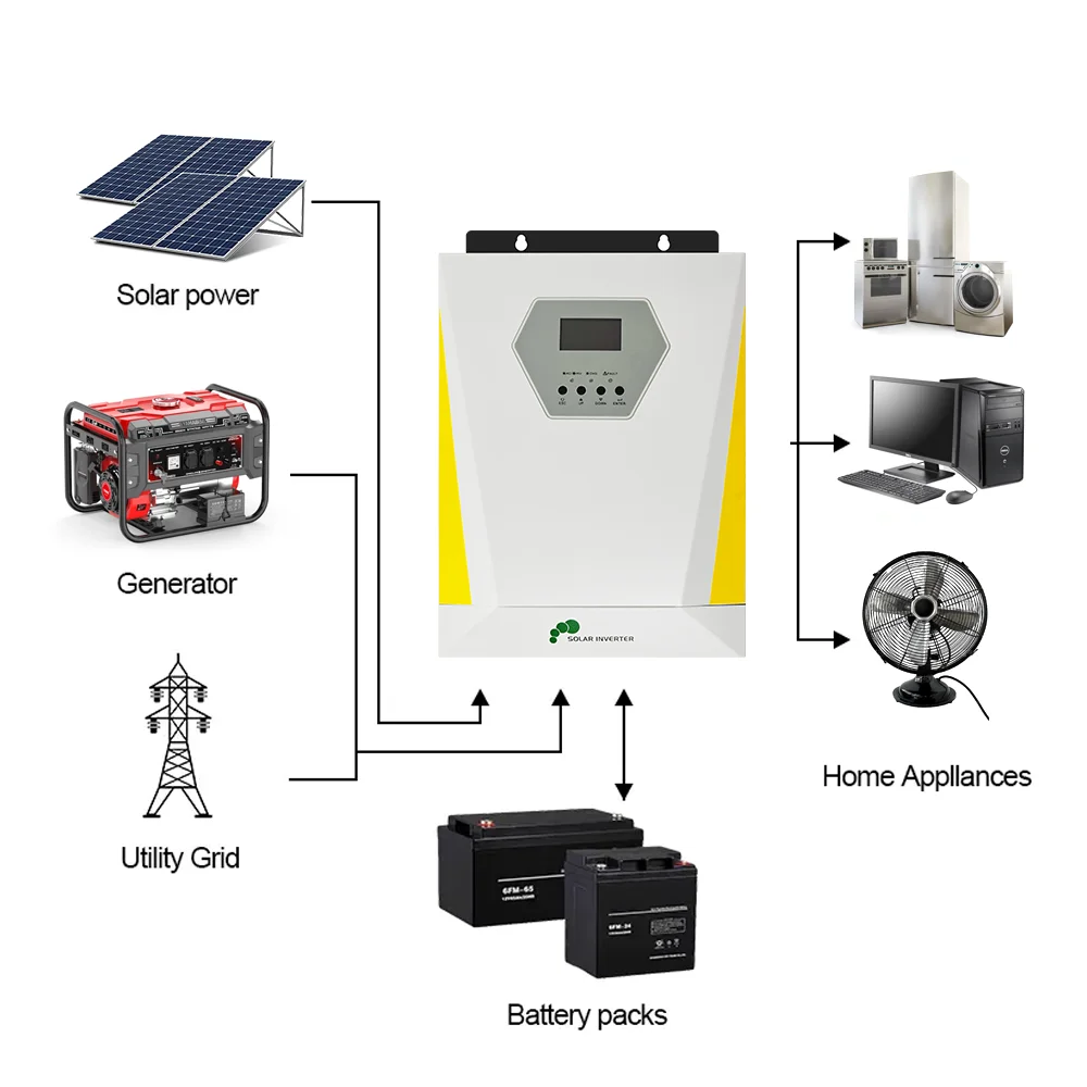 3000W Hybrid Solar Inverter 500Vdc Pure Sine Wave 100A MPPT Controller 24V Battery Charger BMS Off Grid Solar Inverter 3KW