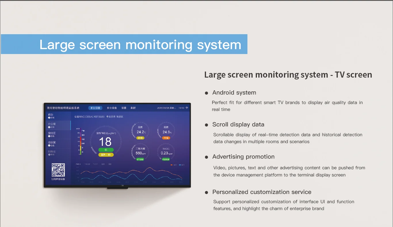 
HK-B3 Online Air Quality Monitoring System WiFi RS-485 Enabled Used for School Healthy Building Public Area Air Quality Monitor 