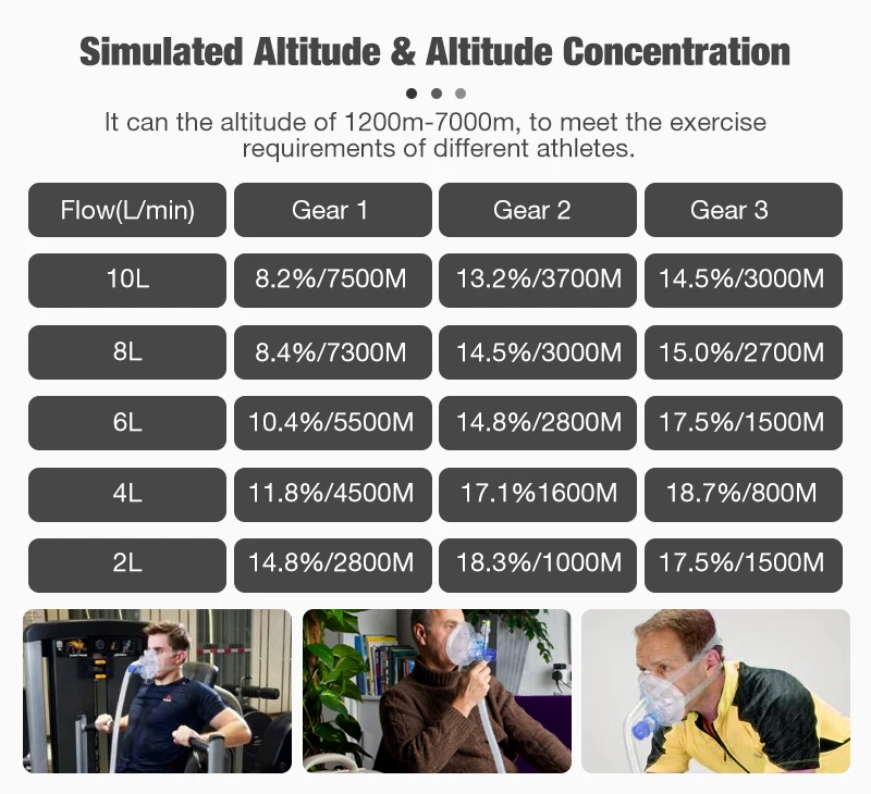 IHHT Hyperoxia Machine 1200m to 7000m High Altitude Simulated Ipoxico Hypoxicator Hypoxia Generator with 100l Reservoir Bag