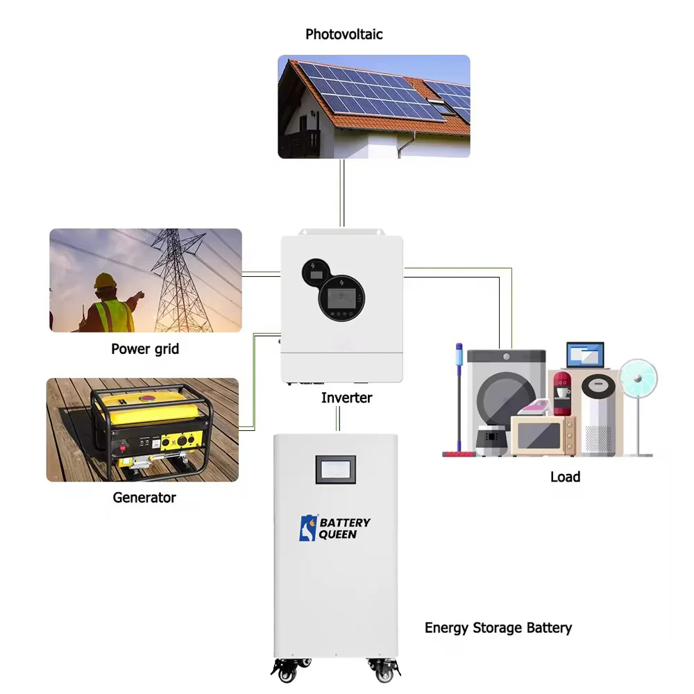 Batteryqueen free tax 15kwh energy storage system DIY kit battery box lifepo4 for lithium batteries 48v bms jk 200a poland stock