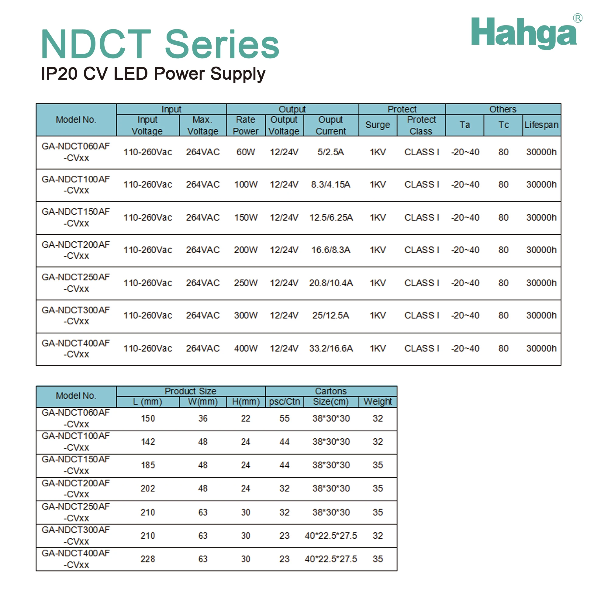 240 Вт 24 В светодиодный трансформатор 5 лет гарантии постоянное напряжение PF> 0,98 светодиодный драйвер ce rohs tuv Светодиодный источник питания для помещений