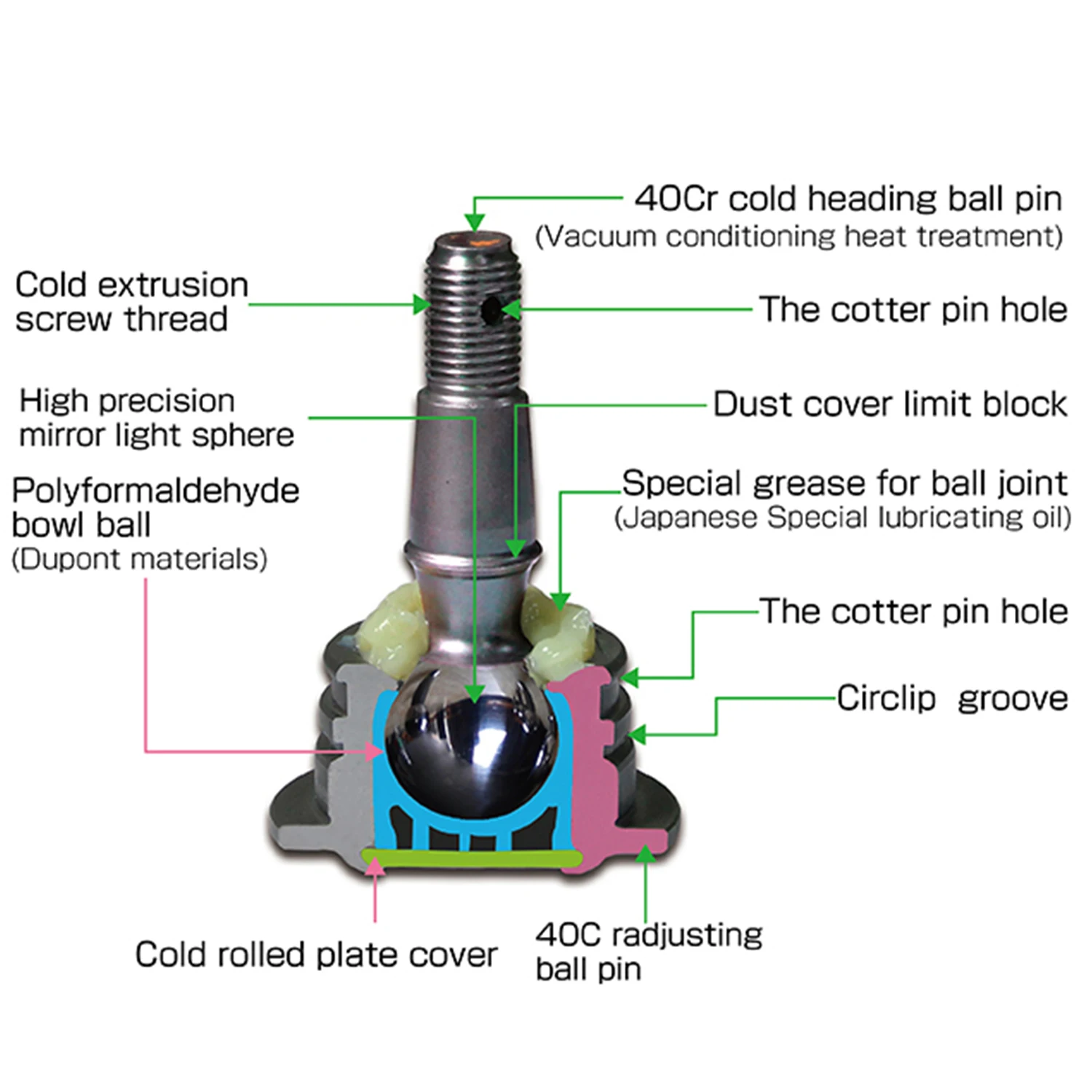 BJ-50076 TOMOI Auto Car Accessories ball joint volkwagen smooth 43350-29035 43350-29036 43350-29076 for