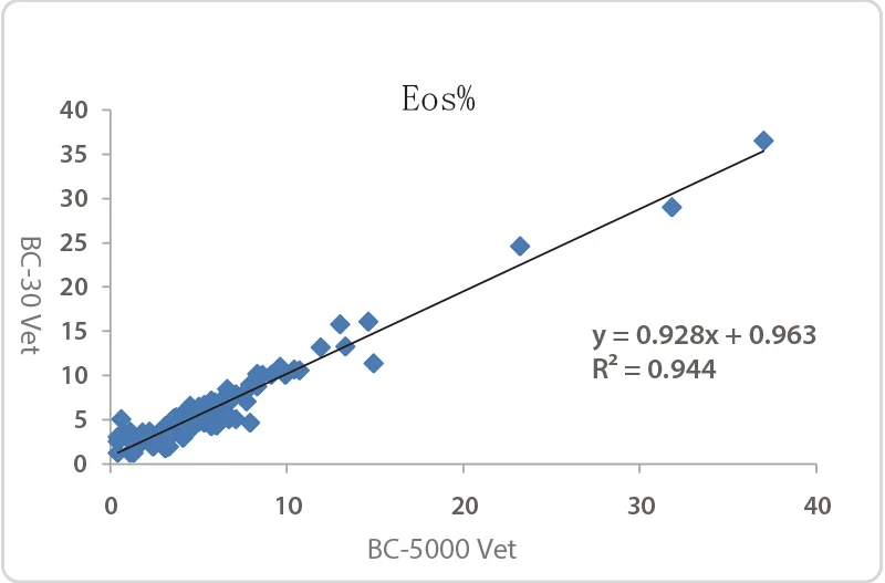 bc30vet-b.png
