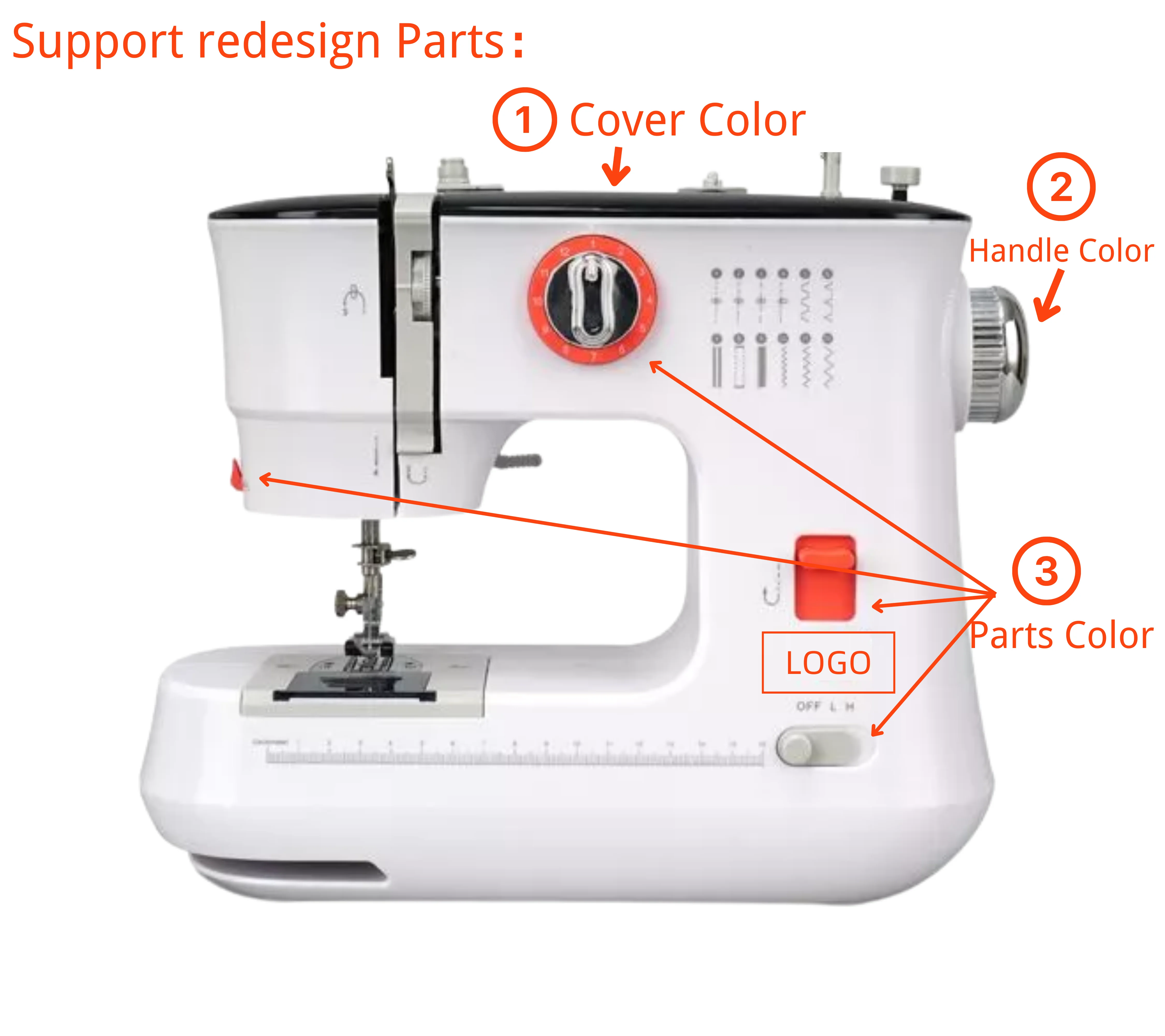 CE CB ROHS VOF home use overlock sewing machine mini mesin jahit Malaysia popular model FHSM-519 mesin jahit otomatis
