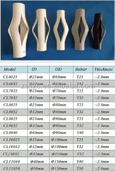 PVC centralizer10
