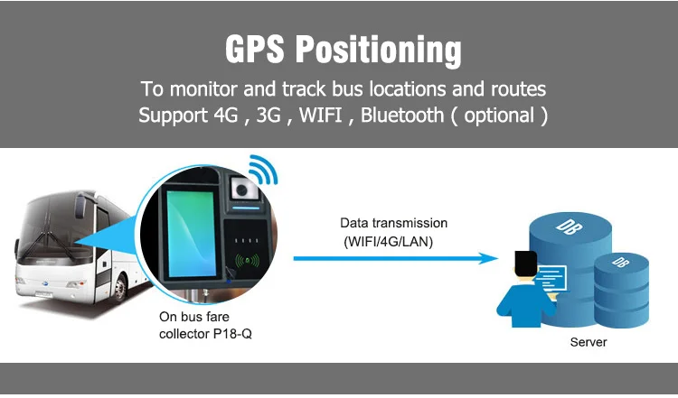 China Smart Bus Validator with NFC Reader and QR Code Scanner Support 4G GPS P18-Q