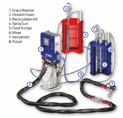 Non-toxic and Tasteless Environmental Protection Polyurea Waterproof Coating Building Coating Two-component Polyurethane Rubber