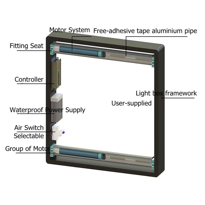 JQ-75120 Bus Station Advertising Scrolling Billboards System, poster scrolling systemlight box poster scrolling system