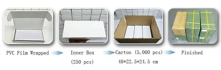  Smart Access Control PVC Plastic NFC Room Door Check In RFID Hotel Key