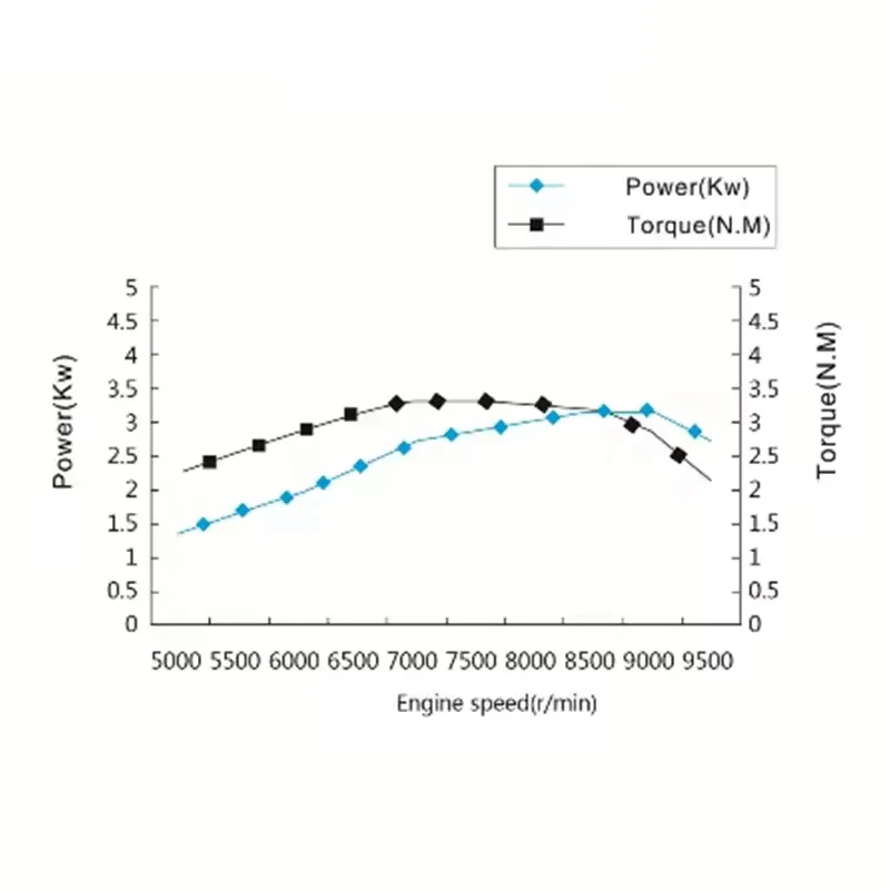 EDR Z50 four-valve 50cc pit bike zongshen 4valves engine