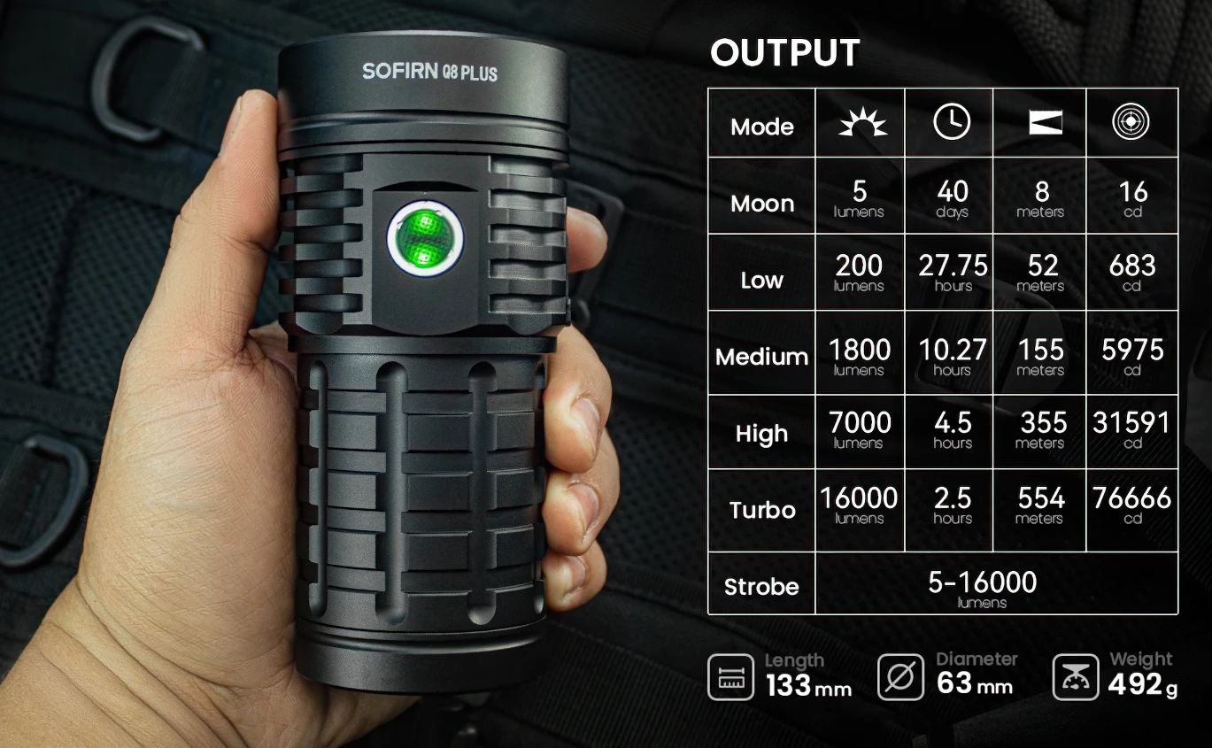 Sofirn 16000lm  Q8 plus Long Throwing Outdoor Strong Rechargeable LED Flashlight Waterproof Tactical Light with Power Bank Funct