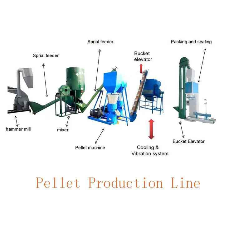 Alibaba-pellet-line