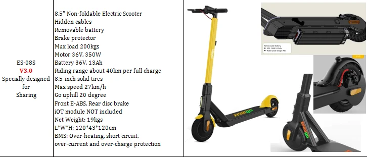 High quality gps tracking system for rental electric scooter iot device sharing system