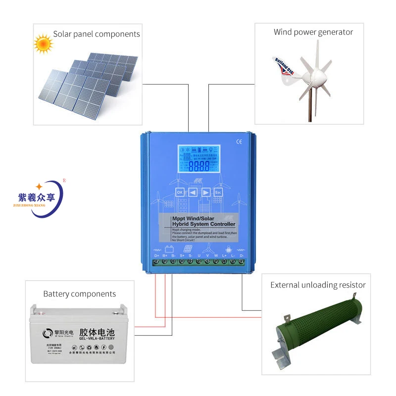 Intelligent boost charging solar wind generator controller 1224V wind and wind mutual Complement controller