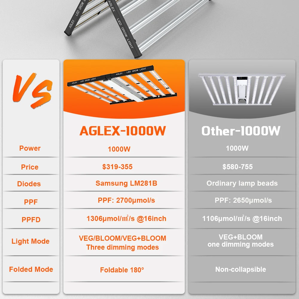 Светодиодная лампа полного спектра для выращивания растений AGLEX L1000 6 футов LM281b 8 баров 1000 Вт светодиодная