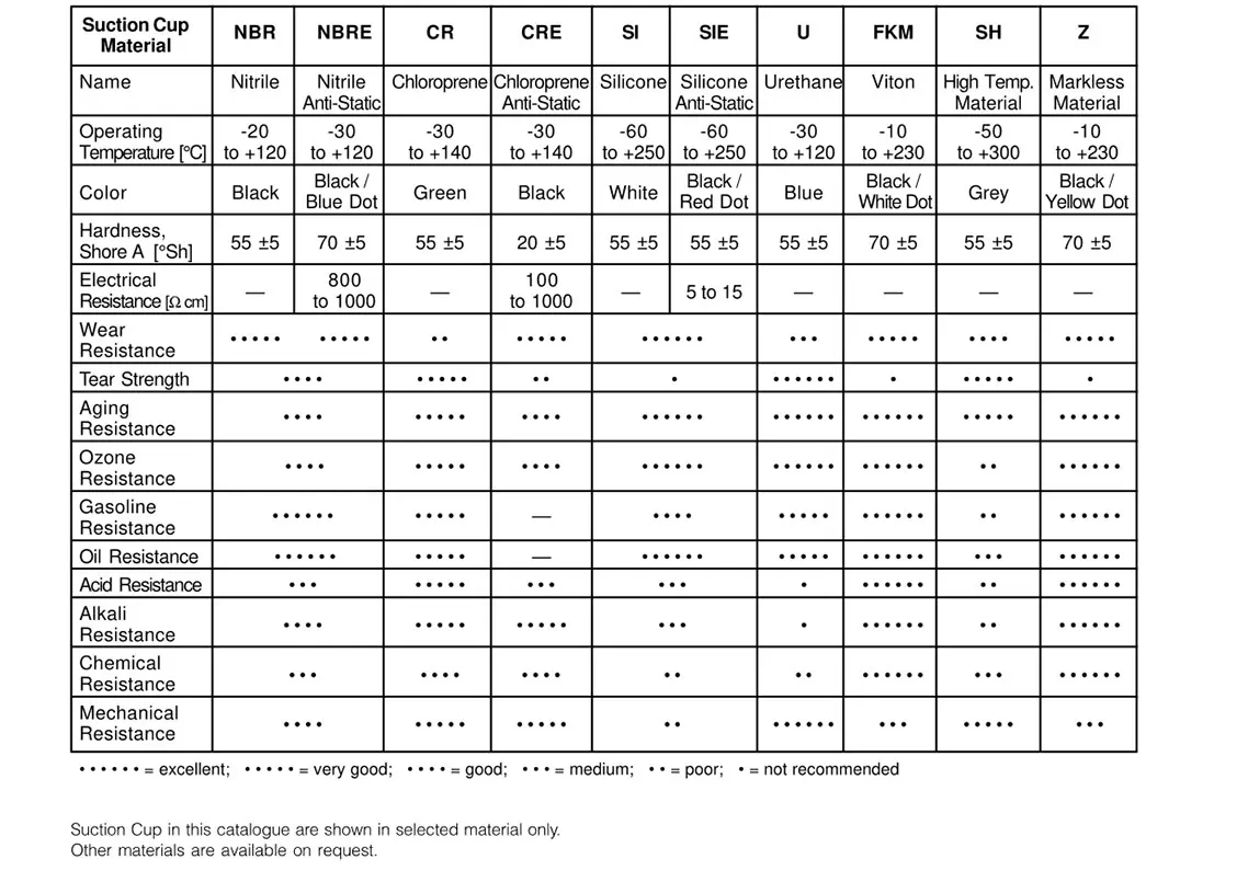 suction-cup-materials