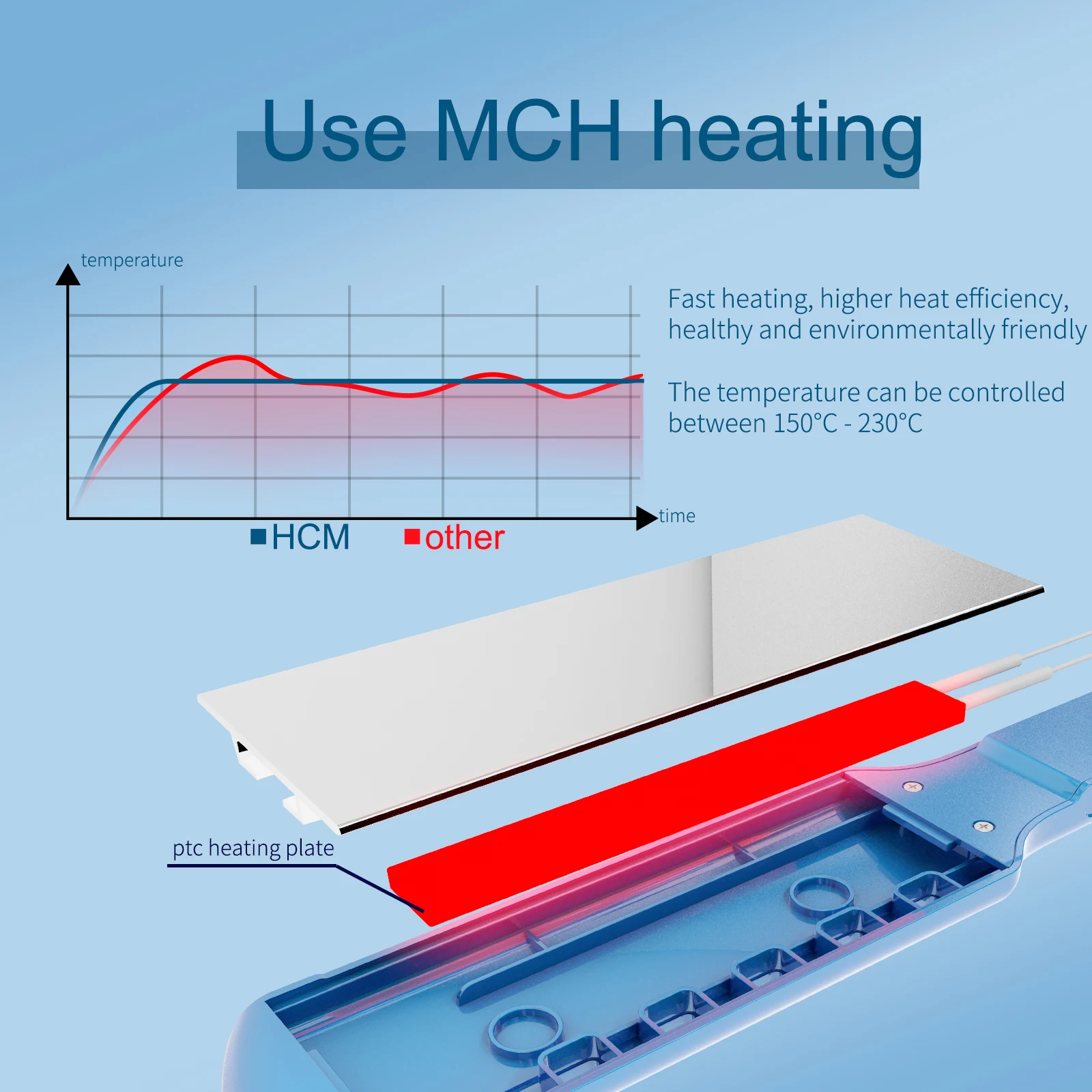 High Quality Factory Customize Professional Iron Hair Flat Irons Titanium Electric Hair Straightener