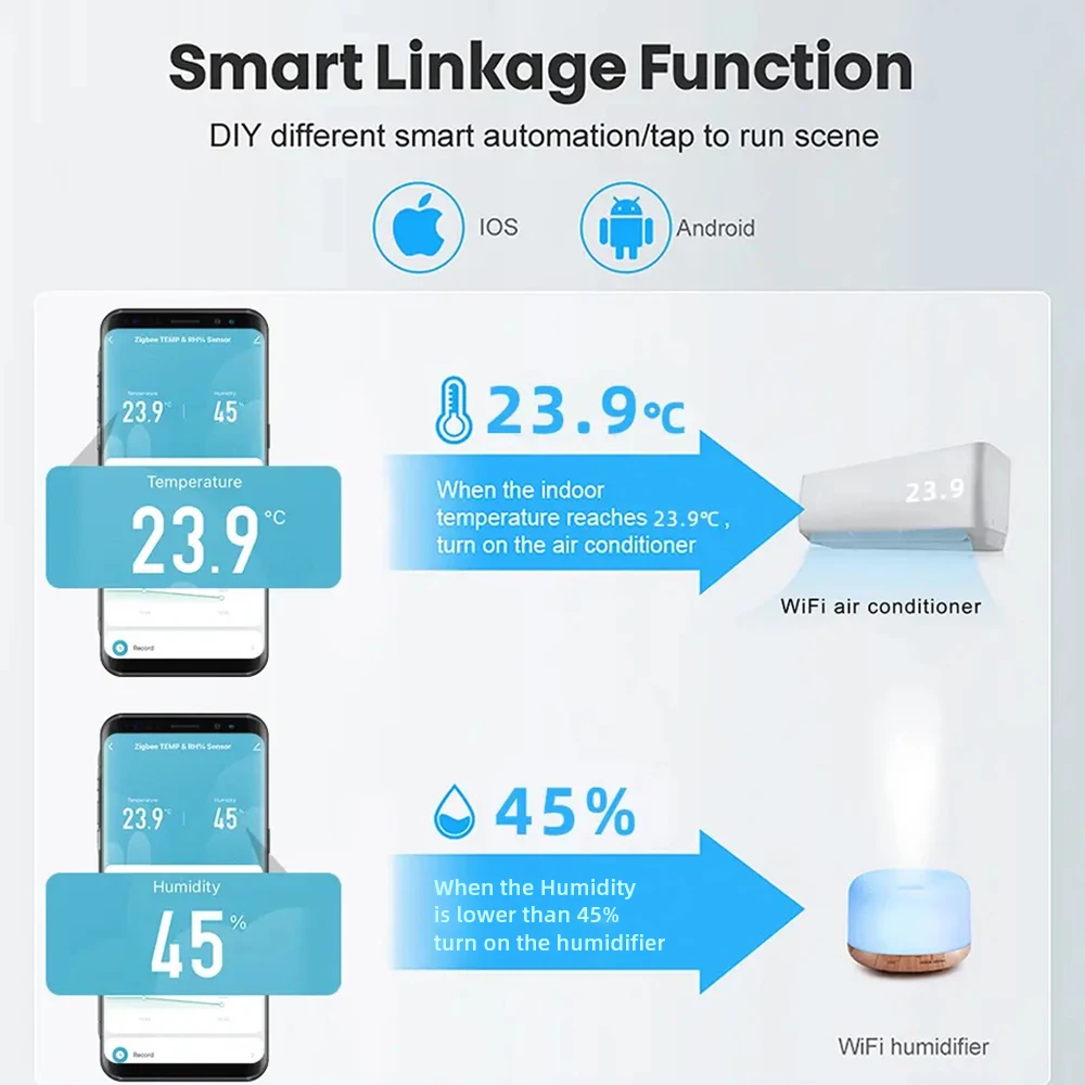 Tuya Smart Support Control de Voz Higrometro WIFI Sensor de Temperatura y Humedad