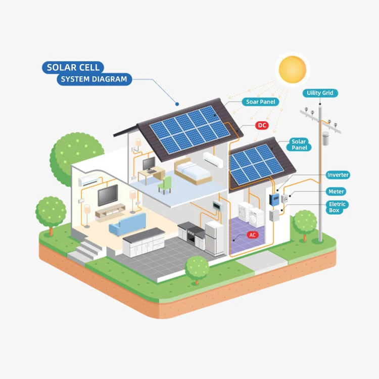 Home Electrical Solar Power System Solar Power System Full Set 10kw 10kw Solar Energy System