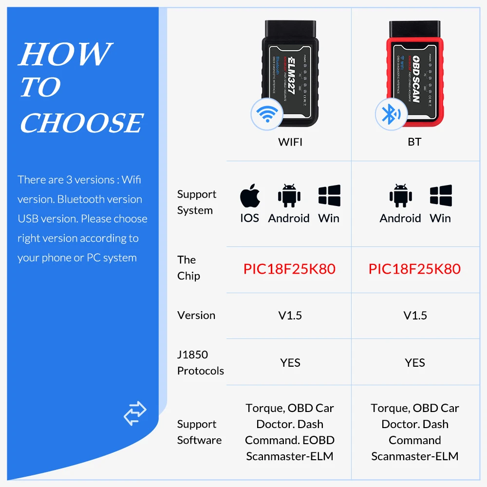 Новый сканер ELM327 V1.5 OBD2 PIC18F25K80 Wi-Fi ELM 327 OBD Автомобильный диагностический инструмент для Android /IOS OBDII мини-считыватель кодов