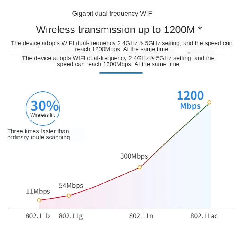 High Quality Home Small Portable Mobile Strong Signal New Card 3g 4g New Wireless Wifi Router Big Range