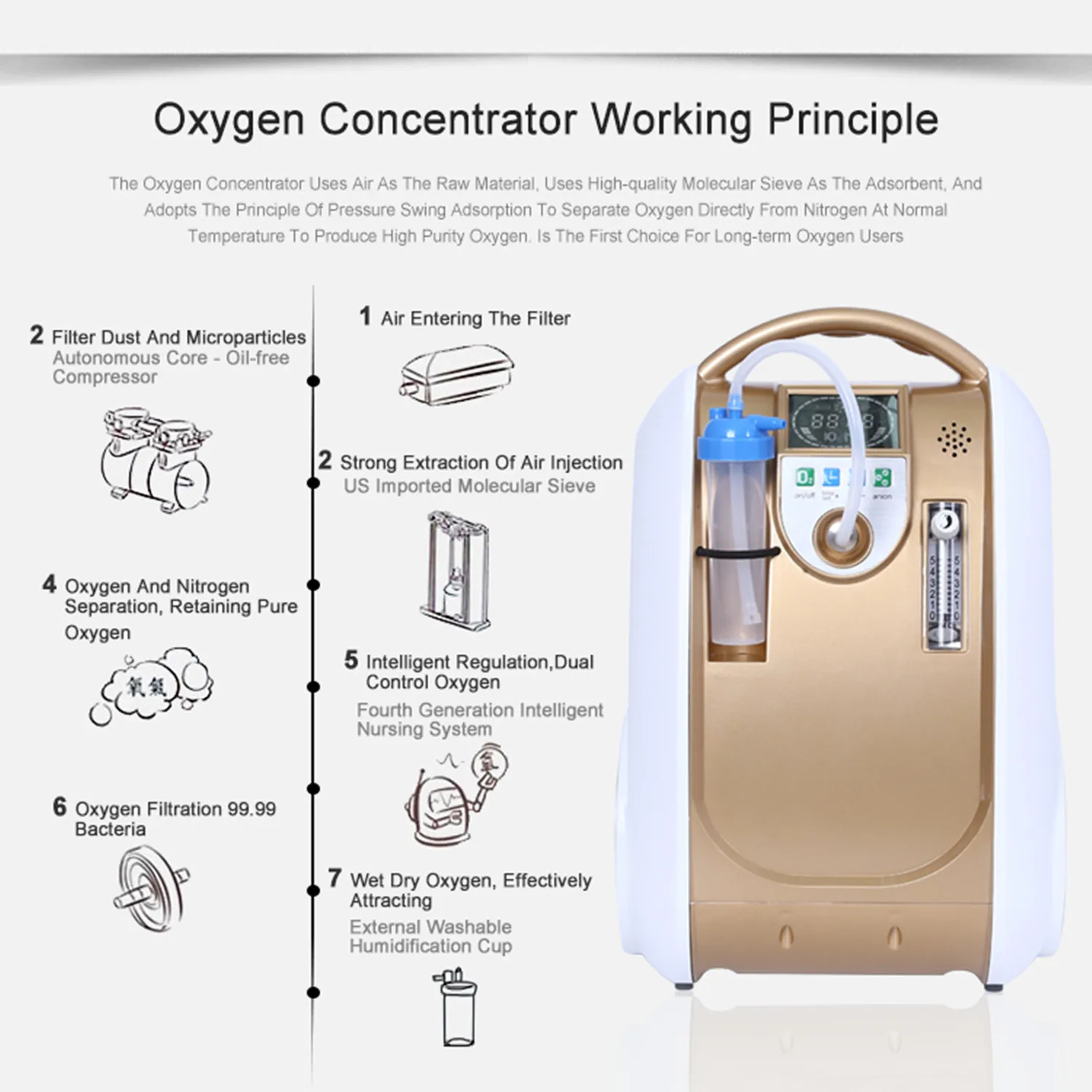 
Wholesale Cheap 5L Battery Portable Oxygen Concentrator for sale Medical Oxygen for home use Car Travel Use 