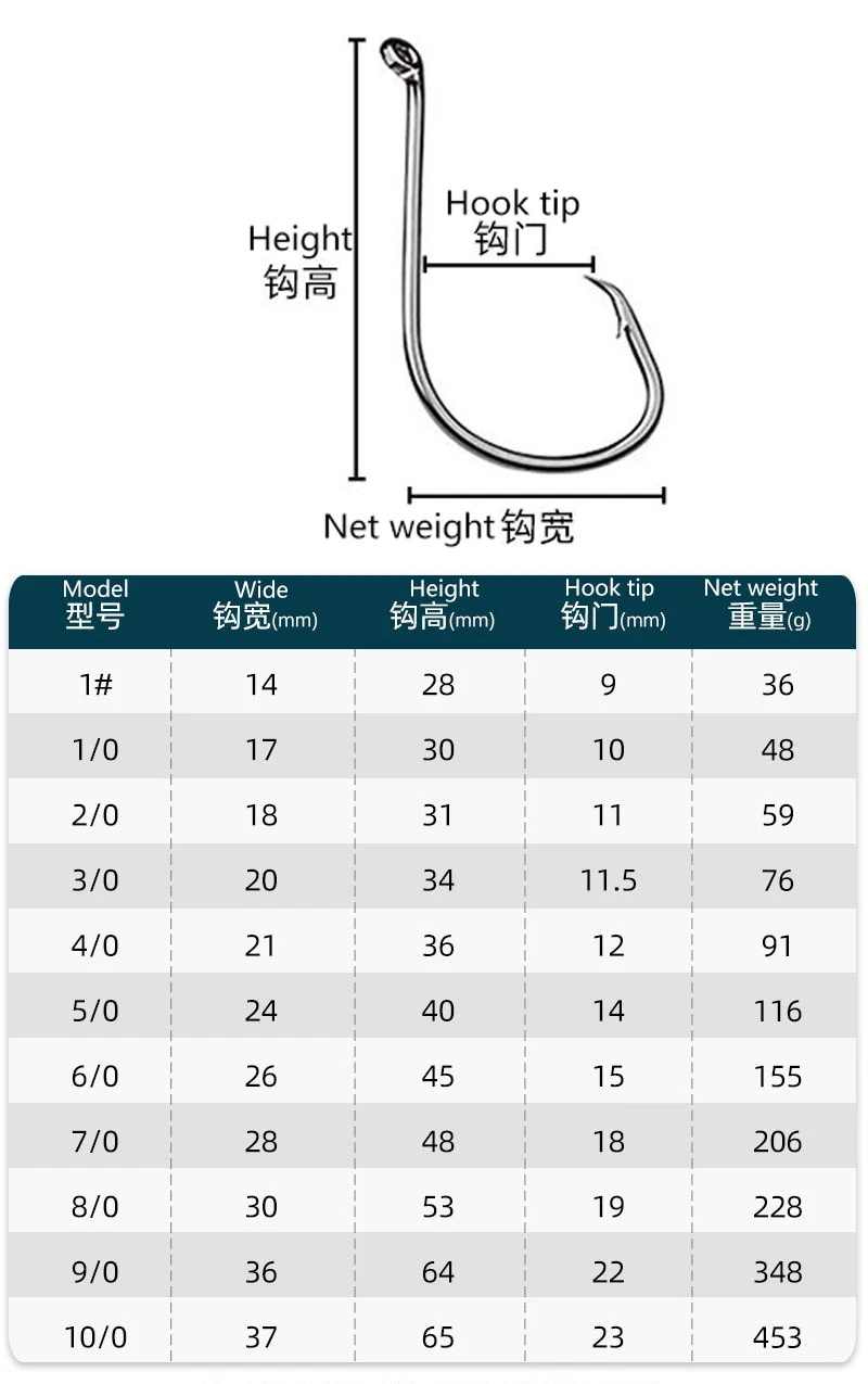 High Carbon Steel 7384 Black Nickel Hawkbill Single Hook Kit Set Octopus Hook with Barb Sharp Fish Hook for Big Fish Ocean Fish