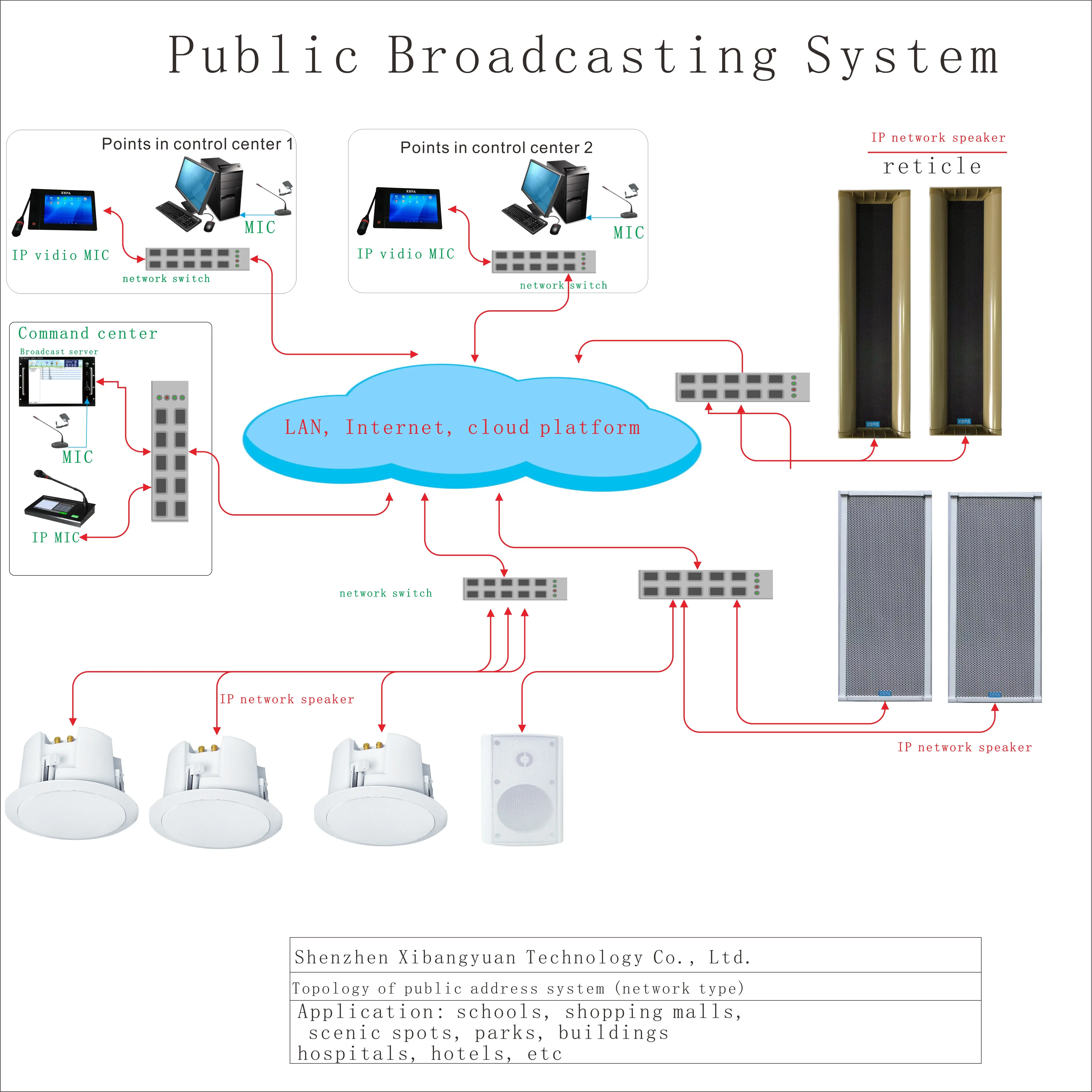 Digital IP network public Address system power amplifier speaker