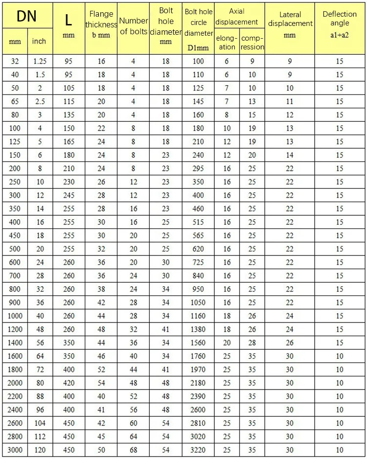 Rubber Joint Expansion Expansion Joint Rubber Joint Rubber Flexible
