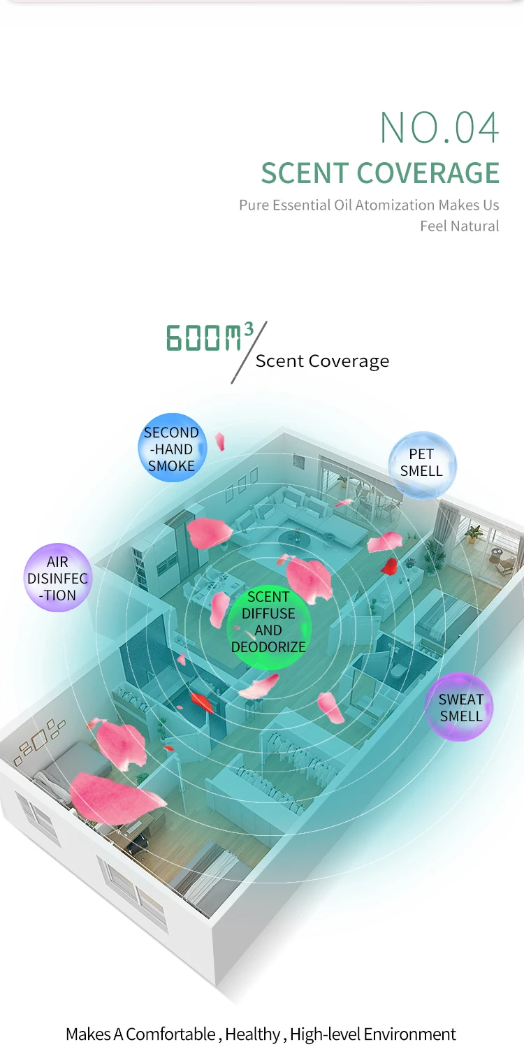 CUNS S600 Advanced Plexiglass Panel Bluetooth Wifi Controlled Fragrance Machine Is Used In Hotels And Shopping Malls