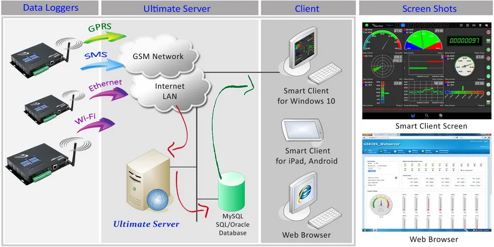 Rs485 погружной регистратор давления температуры воды регистратор данных gsm Электрический счетчик с цифровым выходом 4g