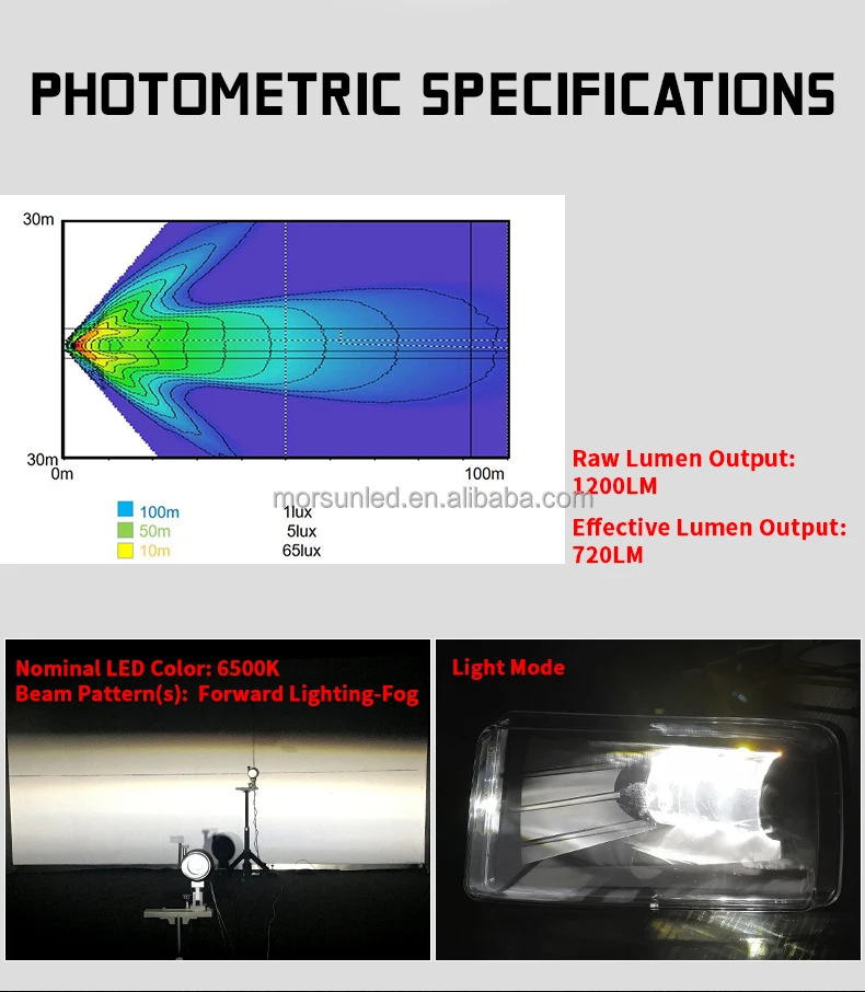Led fog lights for Chevy Silverado 2008-2014 Avalanche 2007-2011 Suburban 2007-2014 Tahoe 2007-2014 GMC 07-15 Sierra Yukon