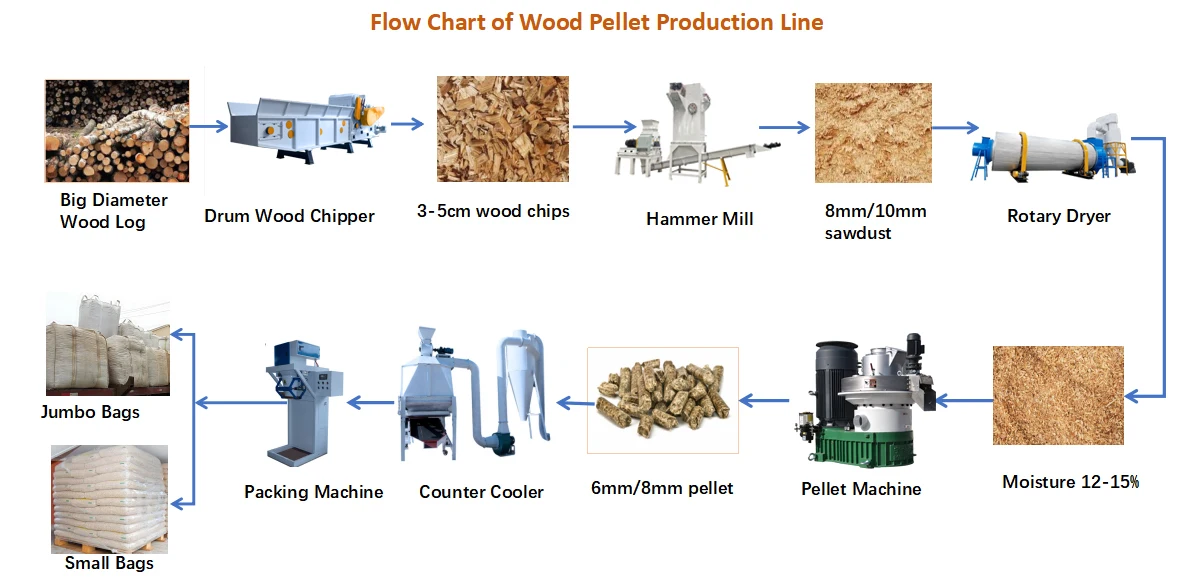 production line flow chart.jpg