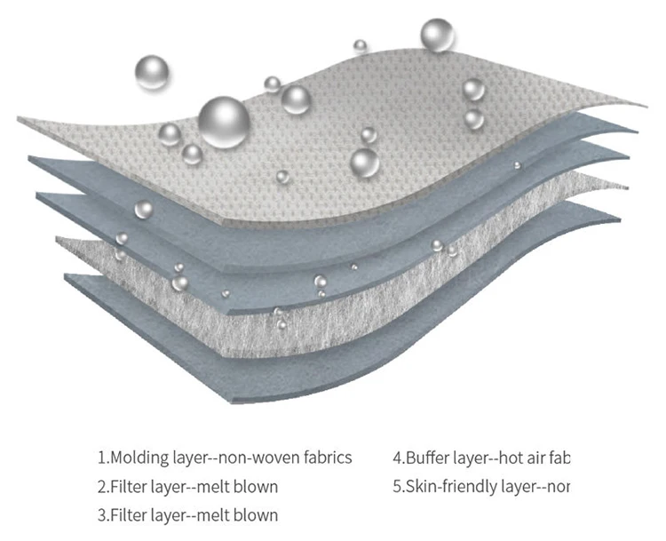 Personal Protective Kn95 Masks Adult Size White Anti-dust Foldable Face Mask windproof anti dust face mask