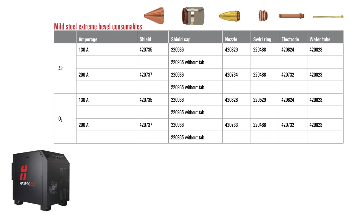Messer 220532 Original Hypertherm Plasma Consumables Fits Mild steel/stainless steel/aluminum consumables  SHield HSD 50A