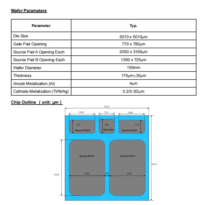 HX1M020120W macrocoresemi SiC MOSFET Silicon carbide  SiC wafer