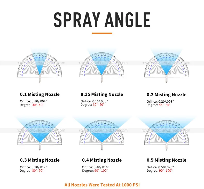 Wholesale Hot Selling Water Stainless Steel 304 Water Mist Spray Nozzle For Fogging
