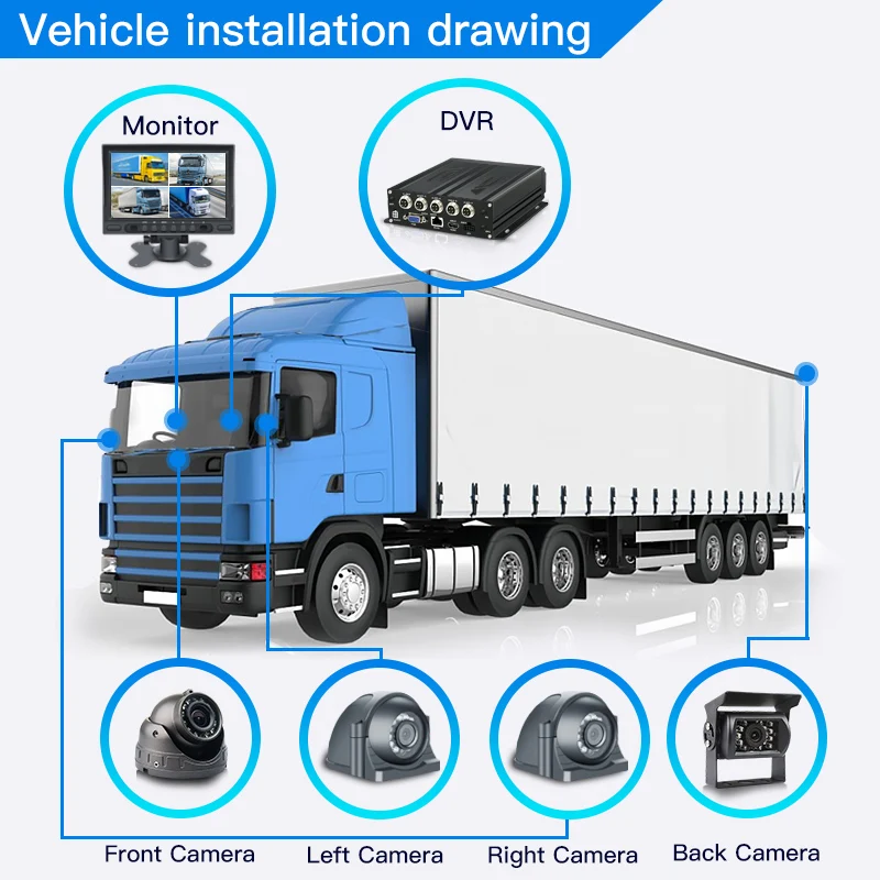 CCENTEN 4-Channel car mounted video recorder MDVR dual SD card network high-definition 1080P video AHD monitoring set