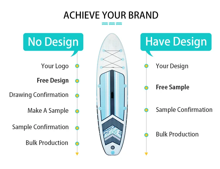 UK market popular stand up aufblasbar sup board 12foot surfboard inflatable paddle board