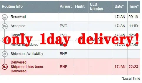 Cheap Shipping Agent DDP DHL Air Shipping From China To Uae Door To Door Air Delivery Agent