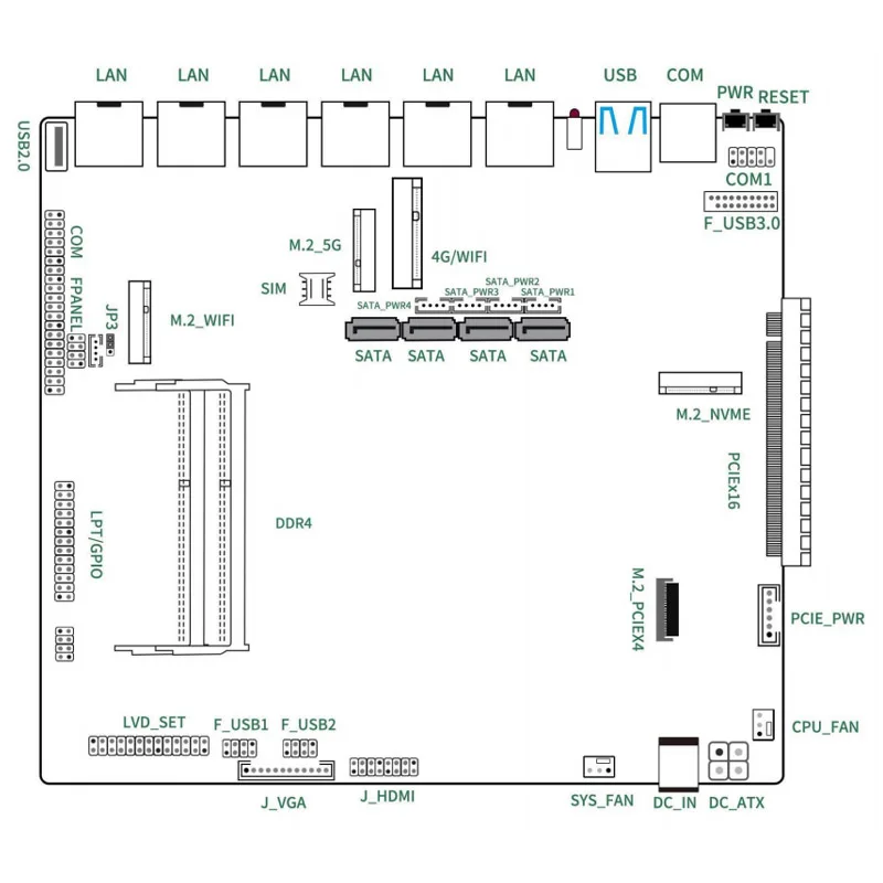 2u-b60-6 Электрический + 2 оптических ядра 12/13-го поколения i3/i5/i7 процессоры сетевая платформа безопасности pfsense брандмауэр компьютер