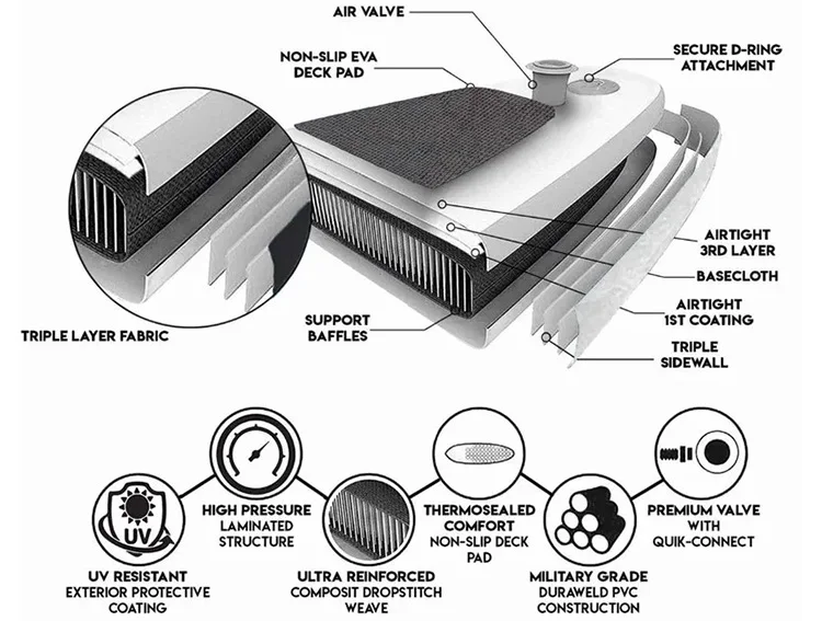 UK market popular stand up aufblasbar sup board 12foot surfboard inflatable paddle board