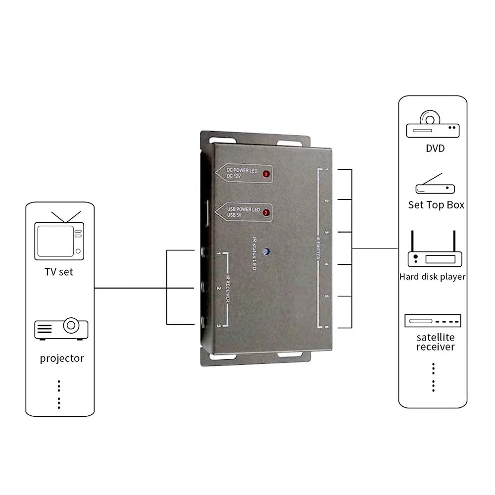 Intelligent Control Of 6 Appliances With Remote Control Accessories for IR Repeater Kit BD206