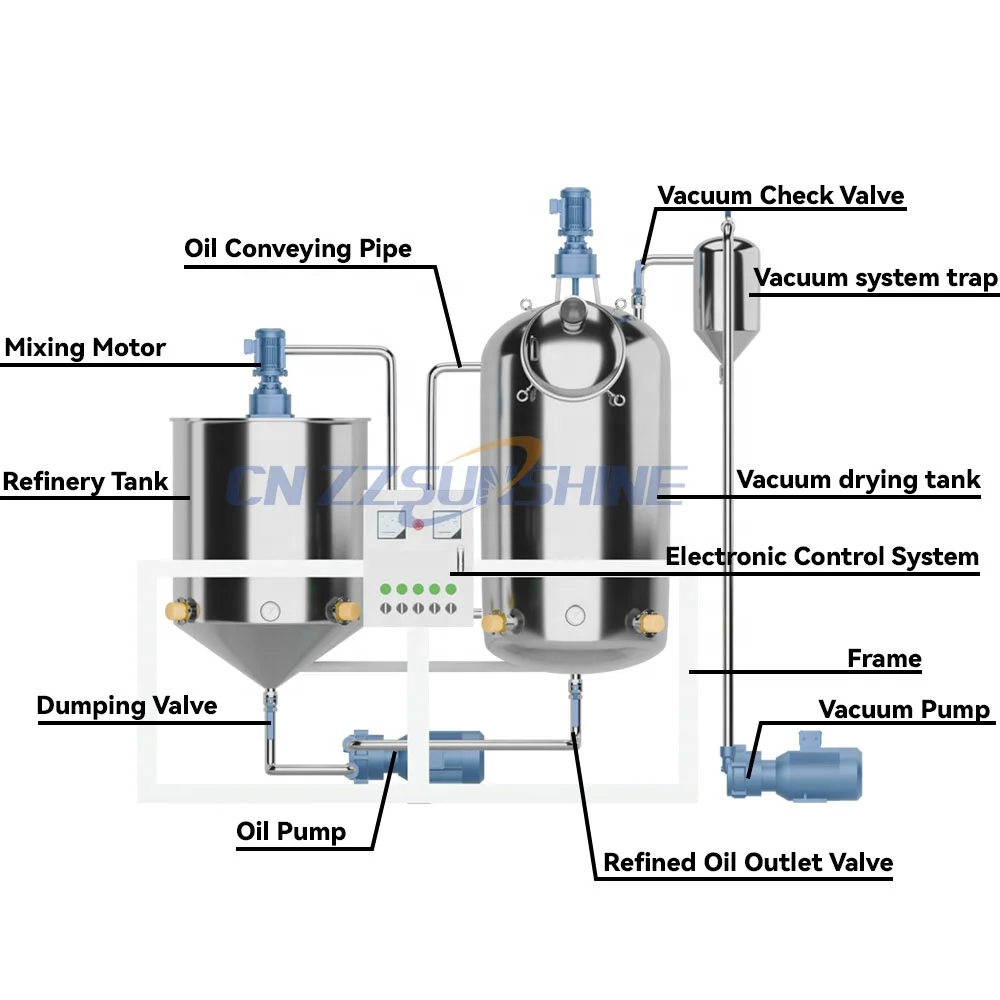 Palm Oil Machine Presser Machine to Make Cooking Oil Press Refining Equipment