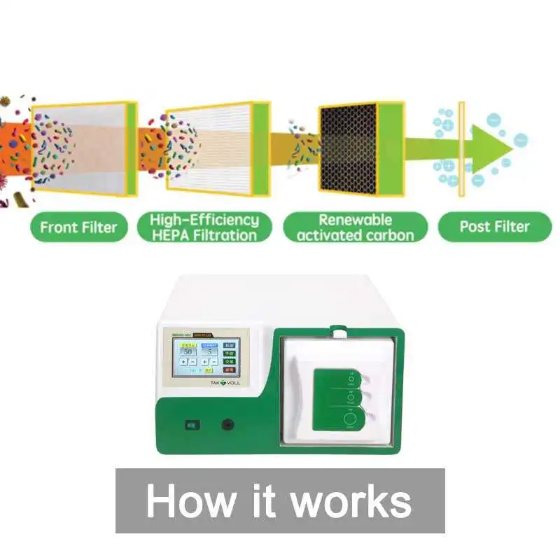 Advanced ULPA Filtration Technology Smoke Evacuator 99.999% Filtered High-Efficiency Smoke Filter for Doctor